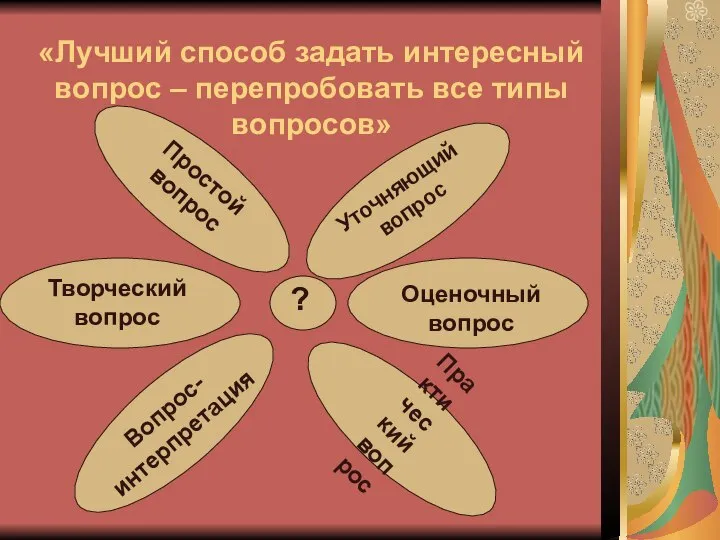 «Лучший способ задать интересный вопрос – перепробовать все типы вопросов» ?