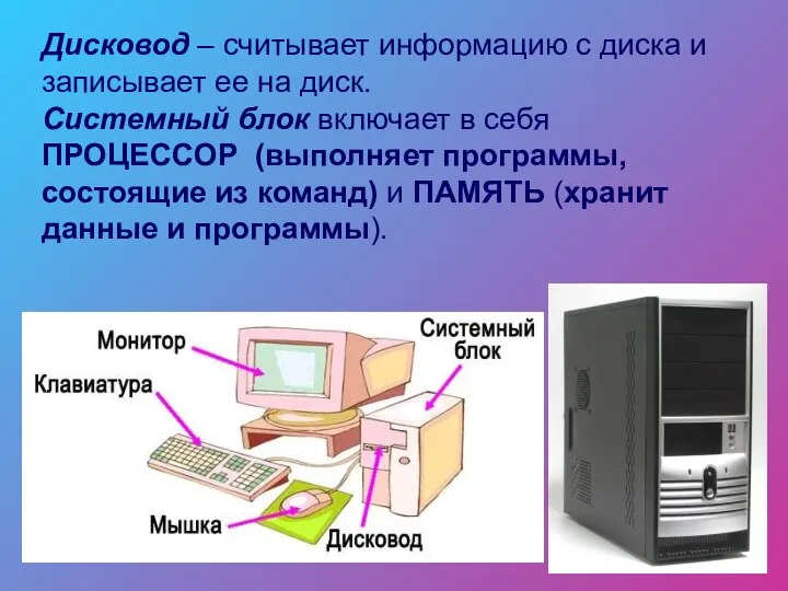 Дисковод – считывает информацию с диска и записывает ее на диск.