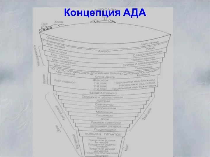 Концепция АДА