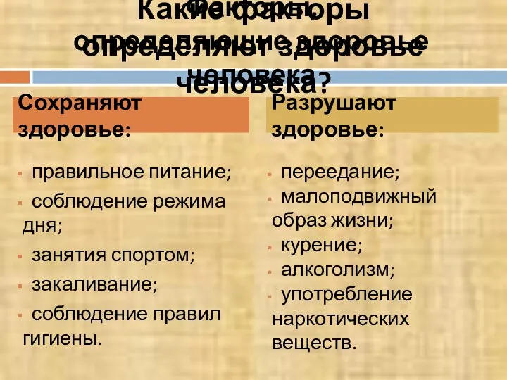 Факторы, определяющие здоровье человека правильное питание; соблюдение режима дня; занятия спортом;