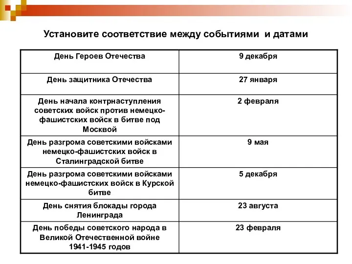 Установите соответствие между событиями и датами