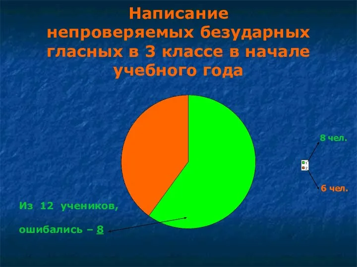 Написание непроверяемых безударных гласных в 3 классе в начале учебного года