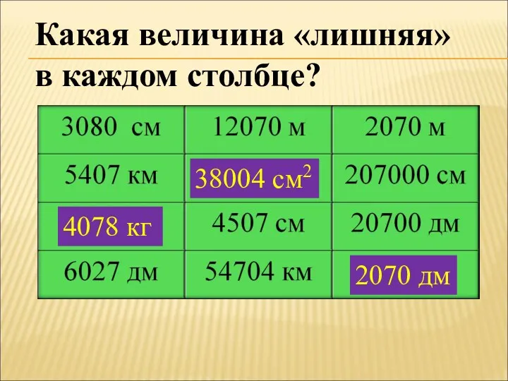 Какая величина «лишняя» в каждом столбце? 4078 кг 38004 см2 2070 дм