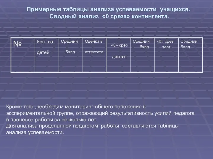 Примерные таблицы анализа успеваемости учащихся. Сводный анализ «0 среза» контингента. Кроме