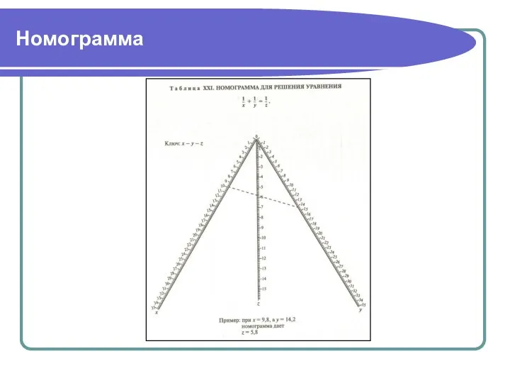 Номограмма