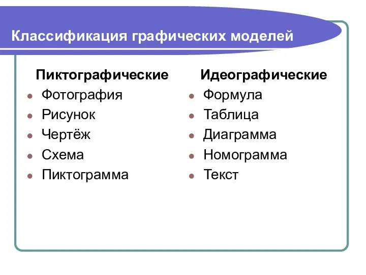 Классификация графических моделей Пиктографические Фотография Рисунок Чертёж Схема Пиктограмма Идеографические Формула Таблица Диаграмма Номограмма Текст