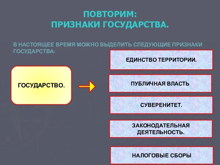 ПОВТОРИМ: ПРИЗНАКИ ГОСУДАРСТВА. В НАСТОЯЩЕЕ ВРЕМЯ МОЖНО ВЫДЕЛИТЬ СЛЕДУЮЩИЕ ПРИЗНАКИ ГОСУДАРСТВА: