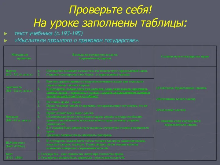 Проверьте себя! На уроке заполнены таблицы: текст учебника (с.193-195) «Мыслители прошлого о правовом государстве».