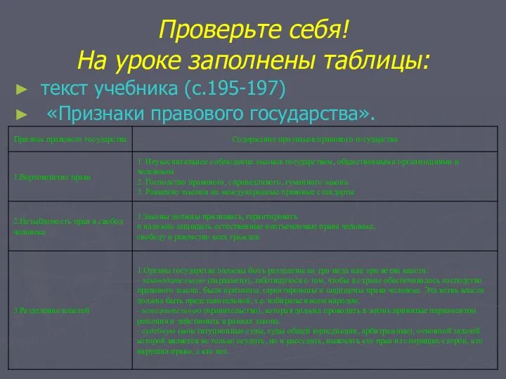 Проверьте себя! На уроке заполнены таблицы: текст учебника (с.195-197) «Признаки правового государства».