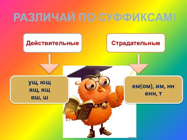 РАЗЛИЧАЙ ПО СУФФИКСАМ! Действительные Страдательные ущ, ющ ящ, ящ вш, ш ем(ом), им, нн енн, т