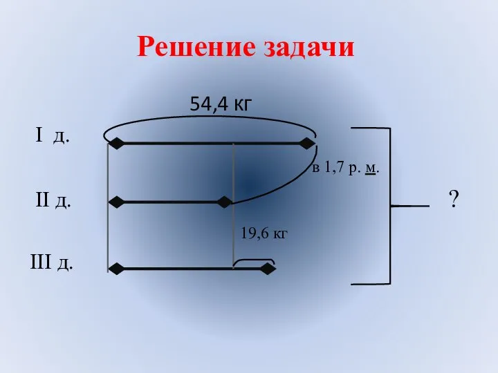 Решение задачи 54,4 кг I д. в 1,7 р. м. II