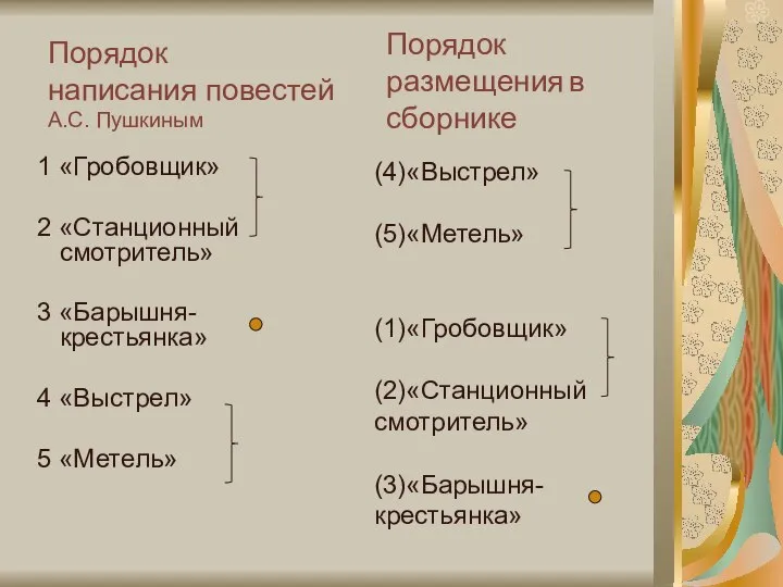 Порядок написания повестей А.С. Пушкиным 1 «Гробовщик» 2 «Станционный смотритель» 3