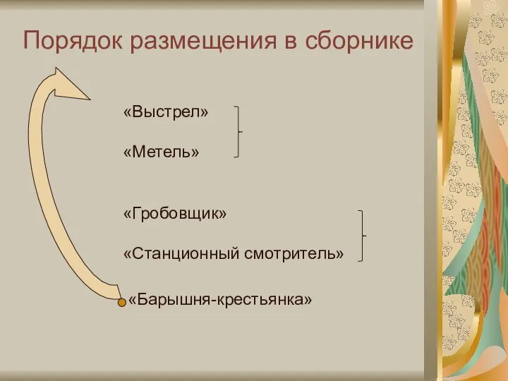 Порядок размещения в сборнике «Выстрел» «Метель» «Гробовщик» «Станционный смотритель» «Барышня-крестьянка»