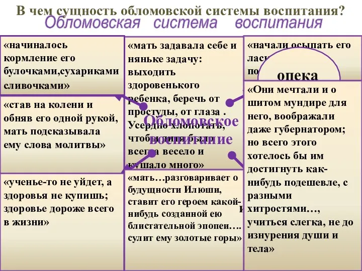 «мать задавала себе и няньке задачу: выходить здоровенького ребенка, беречь от