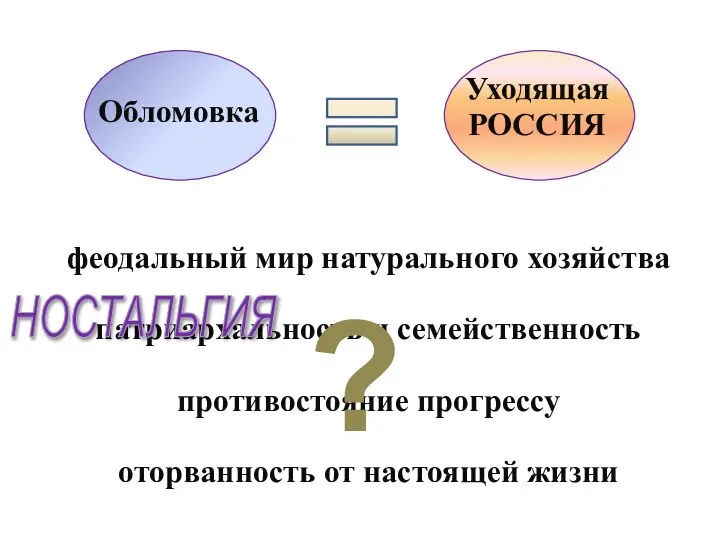 Обломовка Уходящая РОССИЯ феодальный мир натурального хозяйства патриархальность и семейственность противостояние