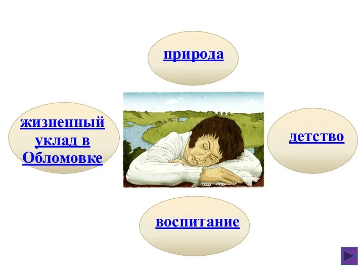 Сон Обломова природа жизненный уклад в Обломовке детство воспитание