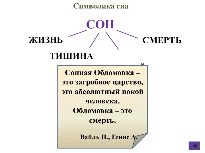 Символика сна СОН ПОКОЙ ТИШИНА ЖИЗНЬ СМЕРТЬ Сонная Обломовка – это