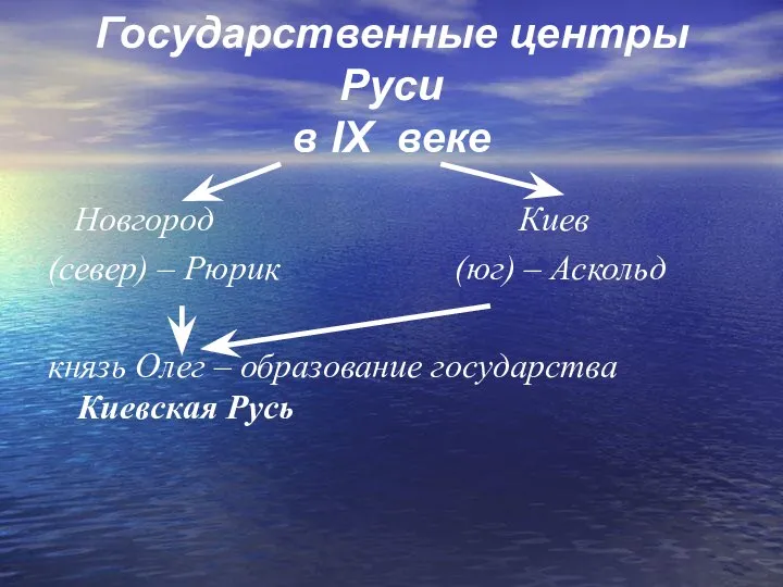 Государственные центры Руси в IX веке Новгород Киев (север) – Рюрик