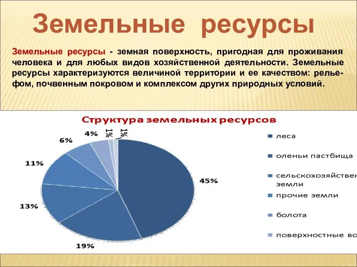 Используя диаграмму «Структура земельных ресурсов», расскажите о структуре земельных ресурсов России.