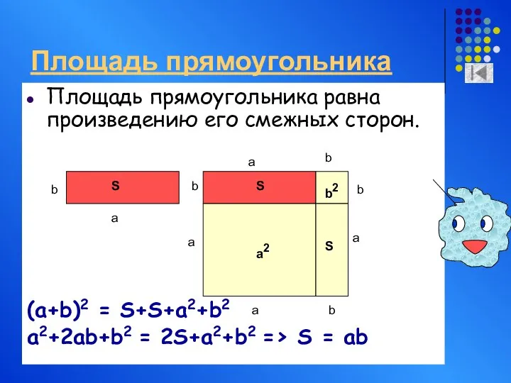 Площадь прямоугольника Площадь прямоугольника равна произведению его смежных сторон. (a+b)2 =