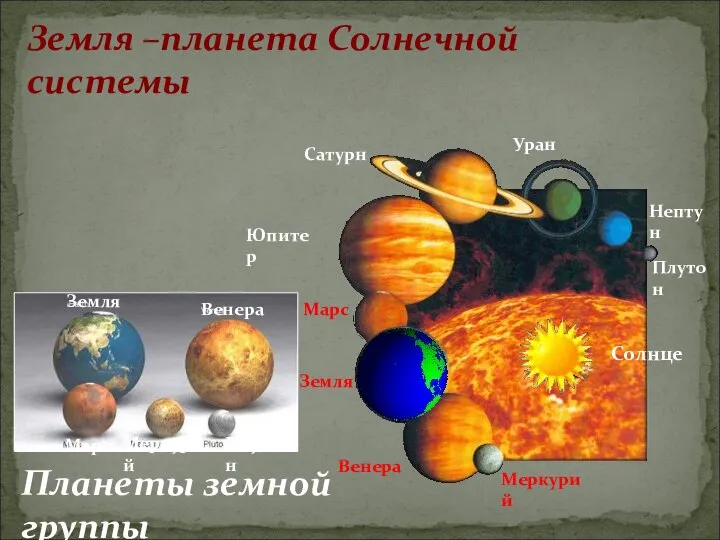 Земля –планета Солнечной системы Меркурий Венера Земля Марс Юпитер Сатурн Уран