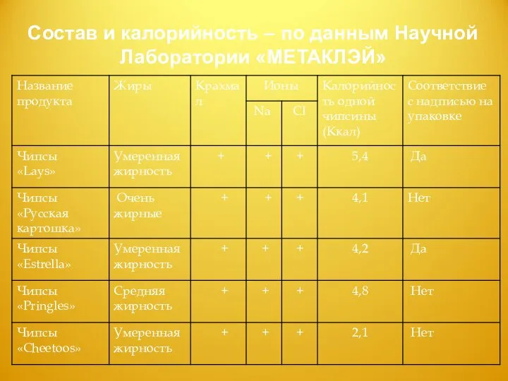 Состав и калорийность – по данным Научной Лаборатории «МЕТАКЛЭЙ»