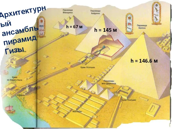 Архитектурный ансамбль пирамид Гизы h = 146.6 м h = 145 м h = 67 м