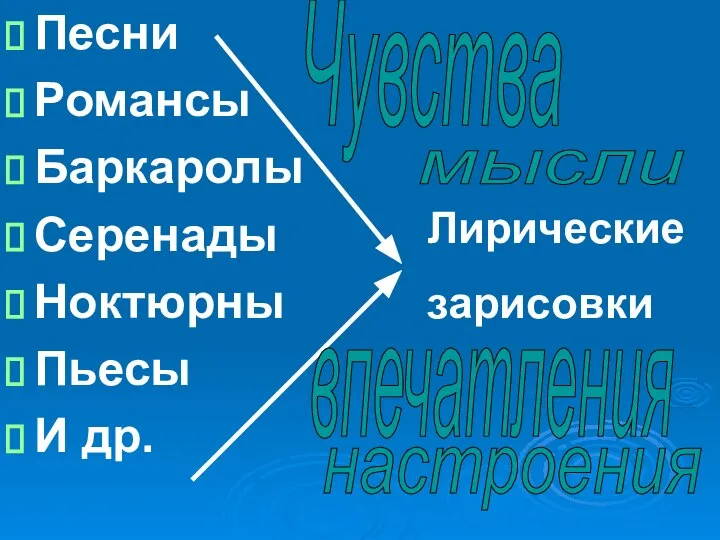 Песни Романсы Баркаролы Серенады Ноктюрны Пьесы И др. Лирические зарисовки Чувства мысли впечатления настроения