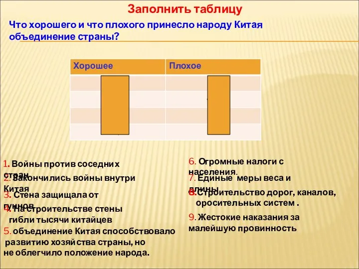 Заполнить таблицу Что хорошего и что плохого принесло народу Китая объединение