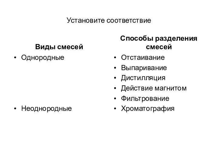 Установите соответствие Виды смесей Однородные Неоднородные Способы разделения смесей Отстаивание Выпаривание Дистилляция Действие магнитом Фильтрование Хроматография