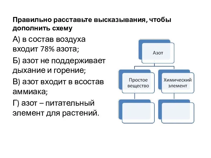 Правильно расставьте высказывания, чтобы дополнить схему А) в состав воздуха входит