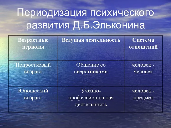 Периодизация психического развития Д.Б.Эльконина