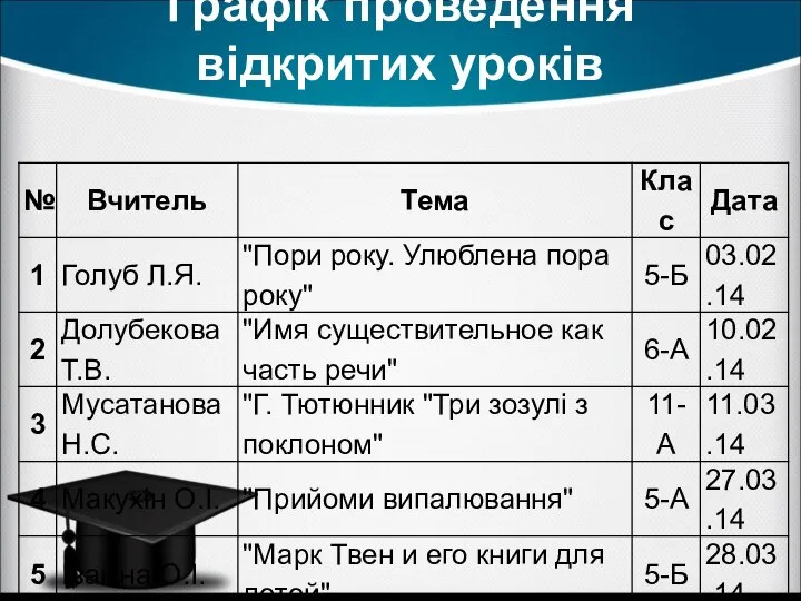 Графік проведення відкритих уроків