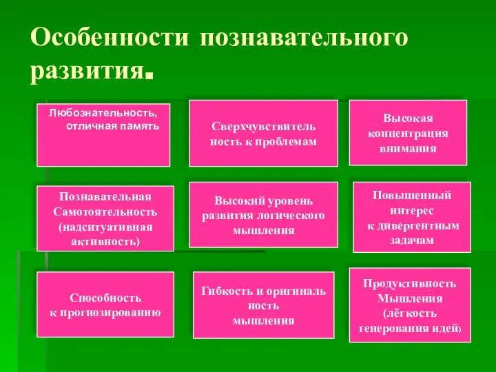 Особенности познавательного развития. Любознательность, отличная память Сверхчувствитель ность к проблемам Высокая