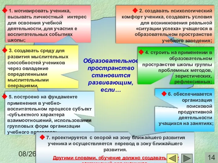 08/26/2023 1. мотивировать ученика, вызывать личностный интерес для освоения учебной деятельности,