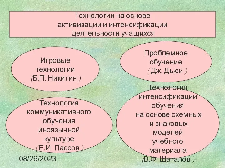 08/26/2023 Технологии на основе активизации и интенсификации деятельности учащихся Игровые технологии