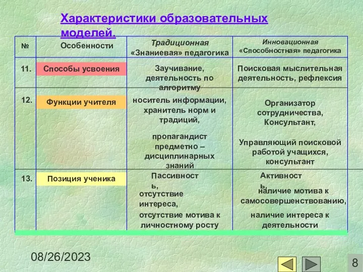 08/26/2023 Позиция ученика Функции учителя Способы усвоения Характеристики образовательных моделей. 11.