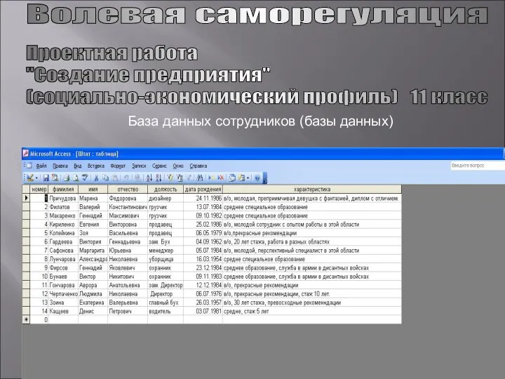 Проектная работа "Создание предприятия" (социально-экономический профиль) 11 класс Волевая саморегуляция База данных сотрудников (базы данных)