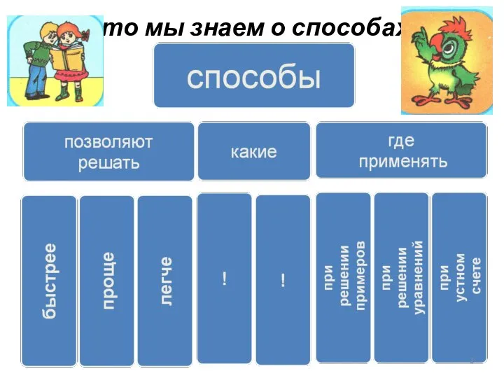 Что мы знаем о способах?