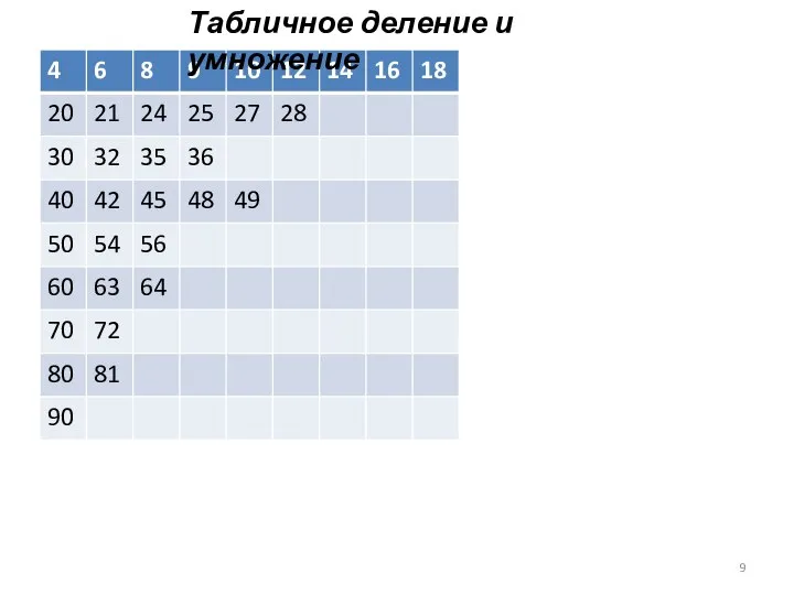 Табличное деление и умножение