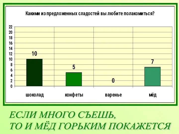 ЕСЛИ МНОГО СЪЕШЬ, ТО И МЁД ГОРЬКИМ ПОКАЖЕТСЯ