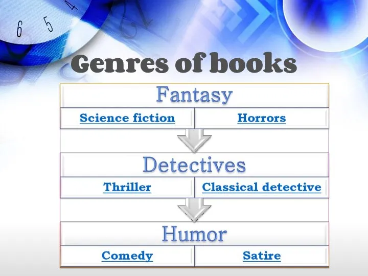 Genres of books