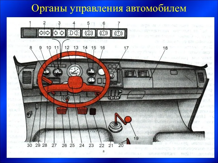 Органы управления автомобилем