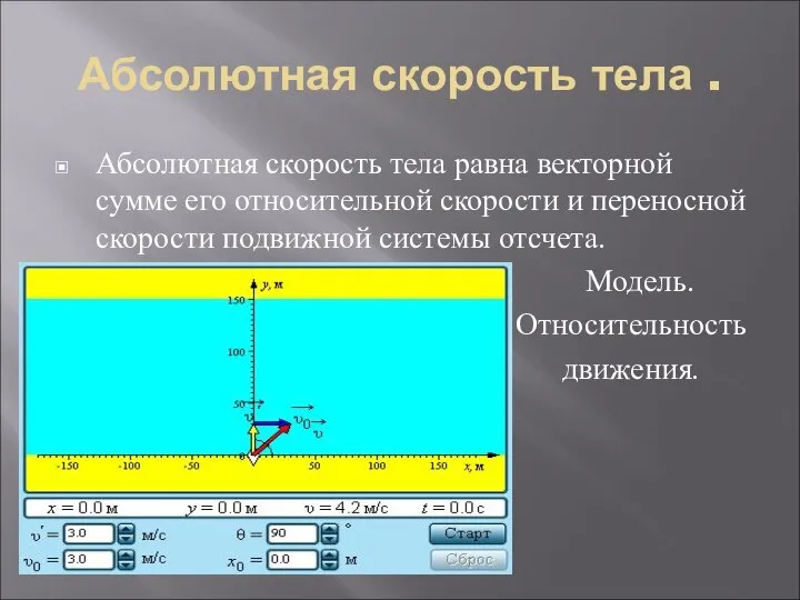 Абсолютная скорость тела . Абсолютная скорость тела равна векторной сумме его