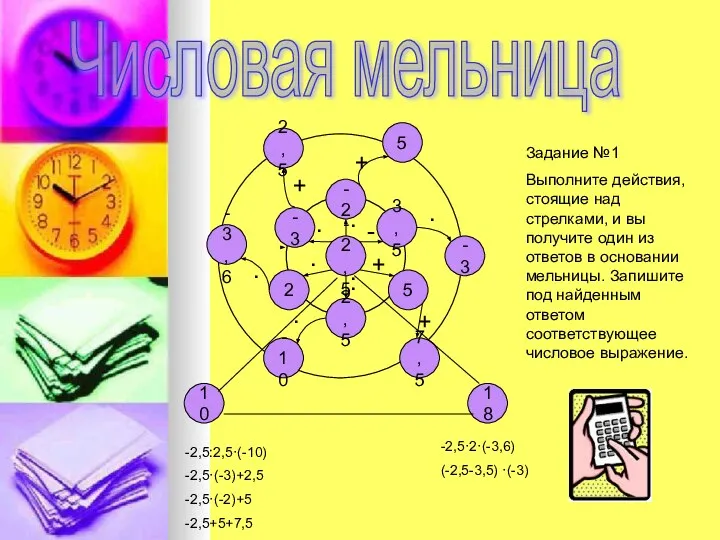 Числовая мельница -2,5:2,5·(-10) -2,5·(-3)+2,5 -2,5·(-2)+5 -2,5+5+7,5 -2,5·2·(-3,6) (-2,5-3,5) ·(-3) Задание №1