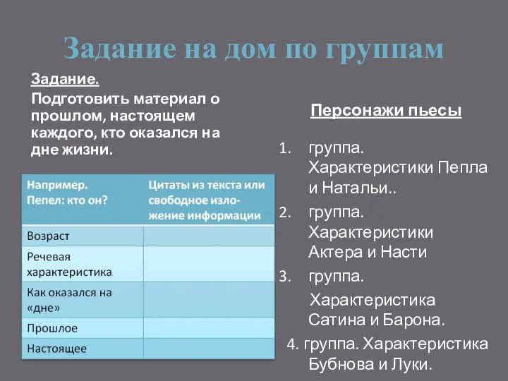 Задание на дом по группам Персонажи пьесы Задание. Подготовить материал о