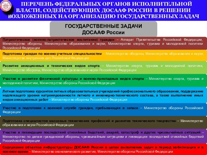 ПЕРЕЧЕНЬ ФЕДЕРАЛЬНЫХ ОРГАНОВ ИСПОЛНИТЕЛЬНОЙ ВЛАСТИ, СОДЕЙСТВУЮЩИХ ДОСААФ РОССИИ В РЕШЕНИИ ВОЗЛОЖЕННЫХ