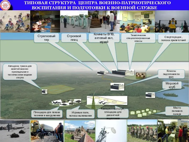 ТИПОВАЯ СТРУКТУРА ЦЕНТРА ВОЕННО-ПАТРИОТИЧЕСКОГО ВОСПИТАНИЯ И ПОДГОТОВКИ К ВОЕННОЙ СЛУЖБЕ Строевой