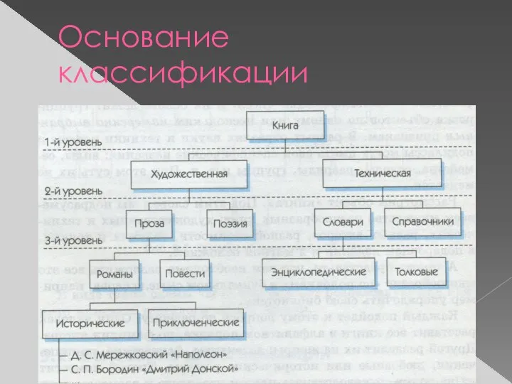 Основание классификации