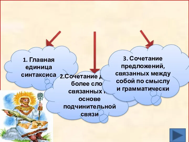 Основные единицы синтаксиса предложение словосочетание текст 1. Главная единица синтаксиса 2.Сочетание